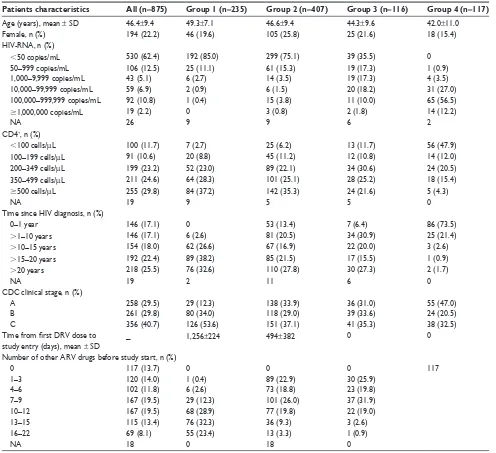 Table 1 Baseline patient characteristics and demographics (full analysis set)