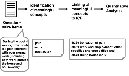Figure 2: Linking procedure and example