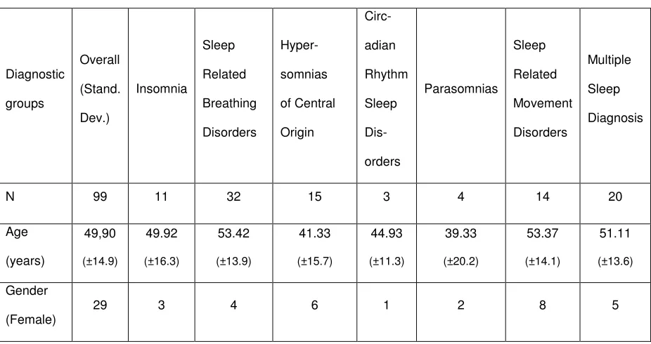 Table 1: Sample Characteristics 