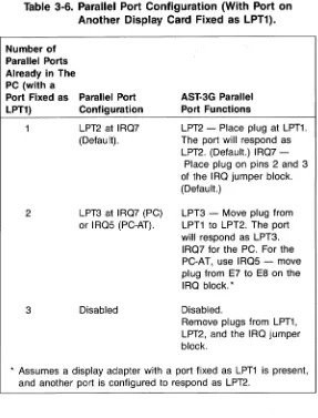 Table 3-6. Parallel Port Configuration (With Port onAnother Display Card Fixed as LPT1).