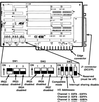 Figure 2-1. Async Cluster Adapter Board Layout (Default Configuration). 