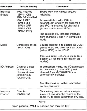 Table 2-1. Async Cluster Adapter Default Configuration. 