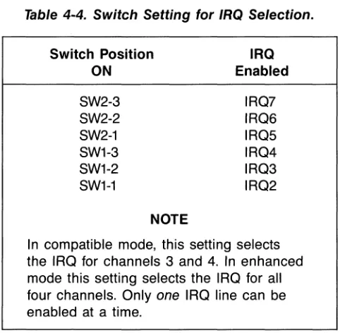 Table 4-4. Switch Setting for IRQ Selection. 