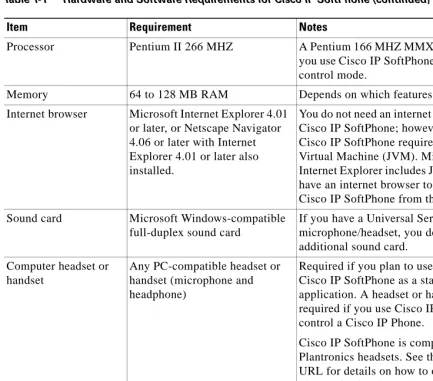 Table 1-1Hardware and Software Requirements for Cisco IP SoftPhone (continued)