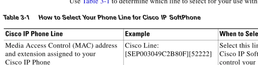 Table 3-1How to Select Your Phone Line for Cisco  IPSoftPhone