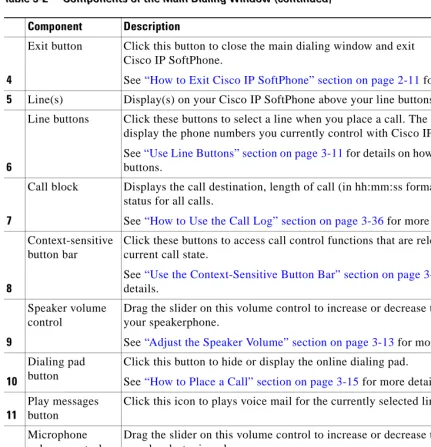 Table 3-2Components of the Main Dialing Window (continued)