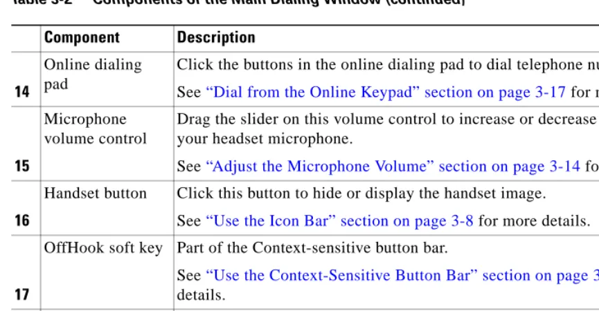 Table 3-2Components of the Main Dialing Window (continued)