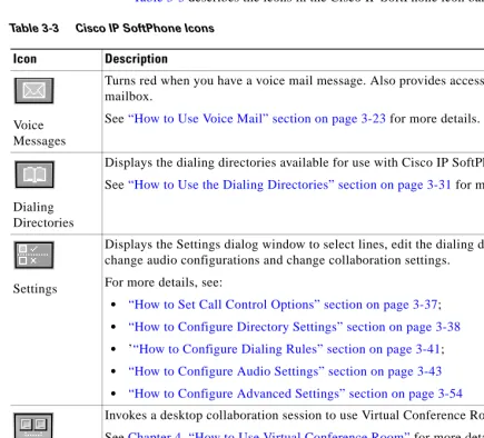 Table 3-3Cisco IP SoftPhone Icons 