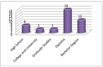Figure 11. Education