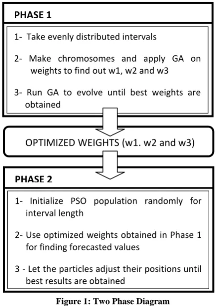 Figure 1: Two Phase Diagram 