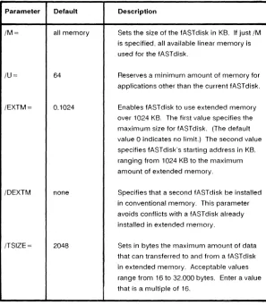 Table 2-2. Memory Allocation Parameters. 
