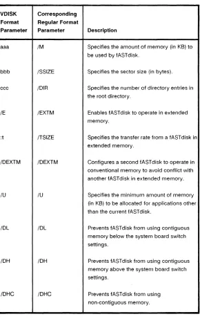 Table 2-4. VDISK-Compatible Command Parameters 