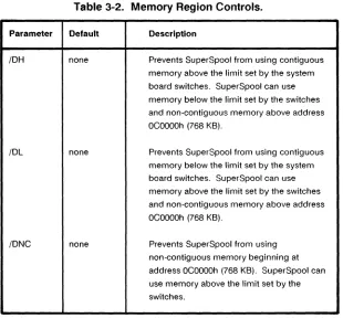 Table 3-2. Memory Region Controls. 