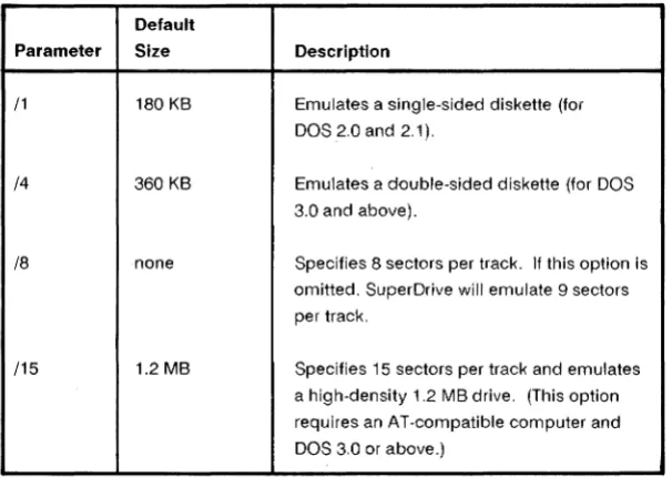 Table 4-1. SuperDrive Configuration Options. 