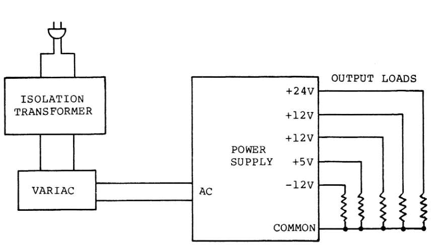 Figure 7-15. 