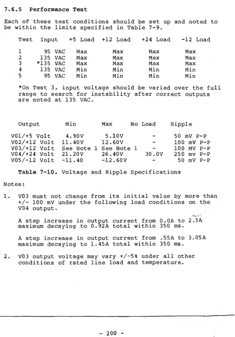 Table 7-10. Voltage and Ripple Specifications 