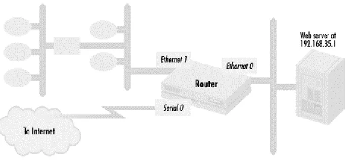 Figure 1.2. Restricting packets to a web server 