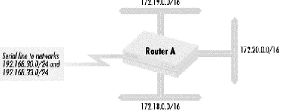 Figure 1.3. A configuration where route acceptance and distribution must be controlled 
