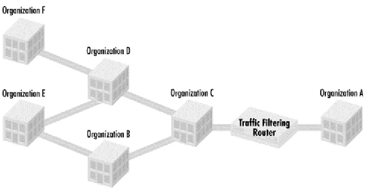 Figure 1.4. Organization A restricting traffic based on paths 