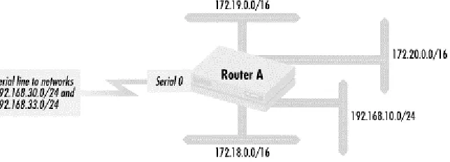 Figure 2.1. A configuration where route acceptance and distribution must be controlled 