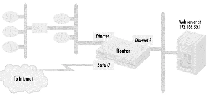 Figure 3.4. Restricting packets to a web server 