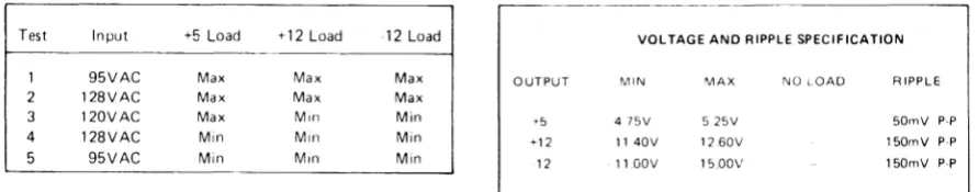 Table 7-8. 