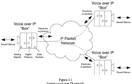 Figure 2-1Simple voice over IP network.