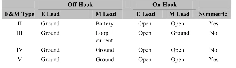 TABLE 3-3Lead States by E&M Type and Hook Condition