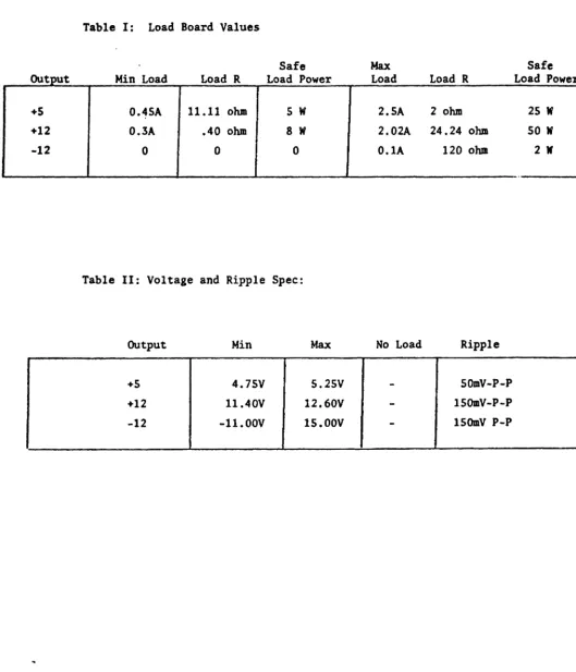 Table II: Voltage and Ripple Spec: 