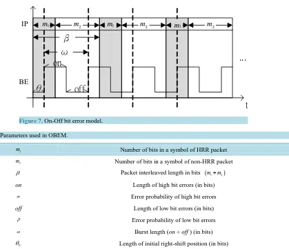 Table 2. Parameters used in OBEM.