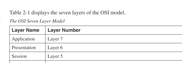 Table 2-1The OSI Seven Layer Model