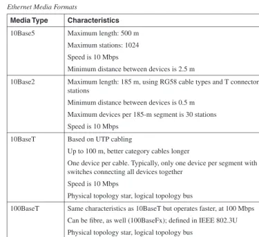 Table 2-2Ethernet Media Formats