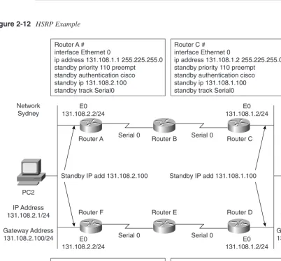 Figure 2-12 HSRP Example
