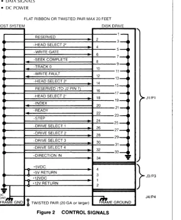 Figure 3 DATA SIGNALS 