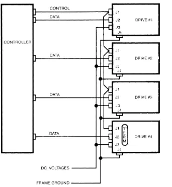 Figure 4 TYPICAL CONNECTION, 4 DRIVES 