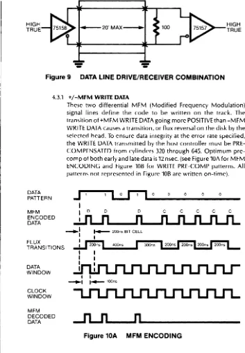 Figure 9 DATA LINE DRIVE/RECEIVER COMBINATION 