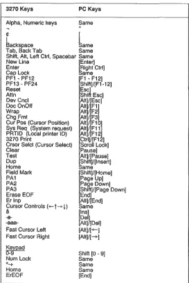 Table of keys for a.n IBMmma.pped IBM Enhanced Keyboard 