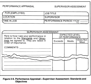 Figure 2·9. Performance Appraisal-Supervisor Assessment: Standards and Objectives 