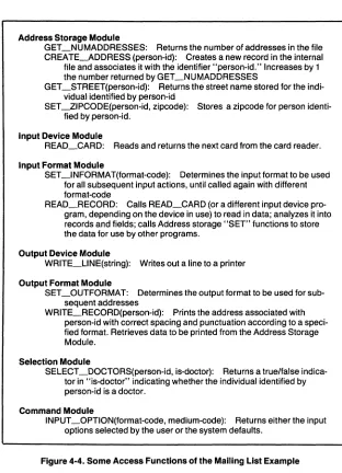 Figure 4·4. Some Access Functions of the Mailing List Example 
