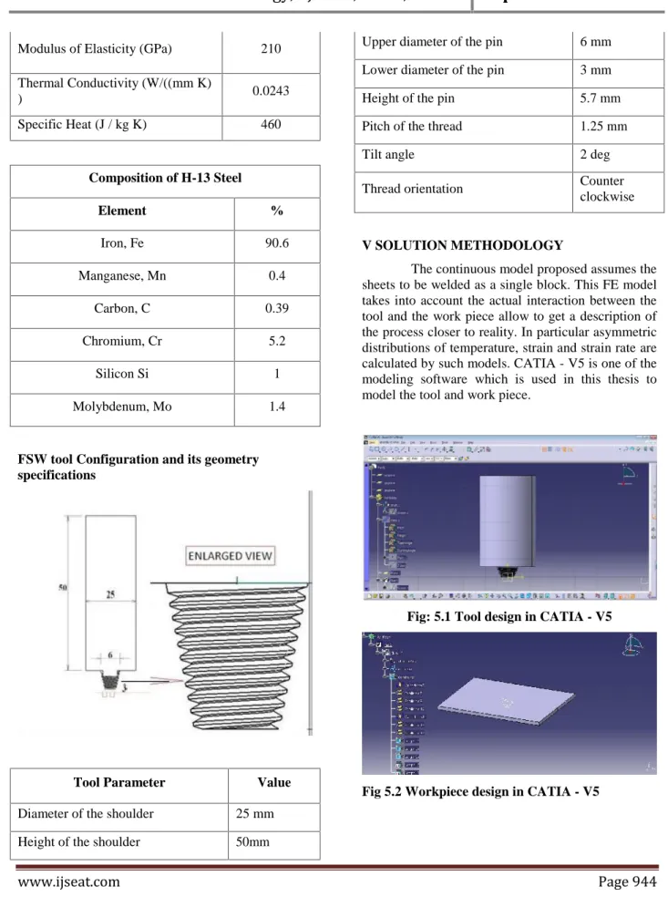 Fig: 5.1 Tool design in CATIA - V5