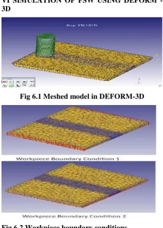 Fig 6.2 Workpiece boundary conditions Assign Plunging Movement to the tool: