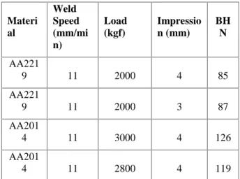 Fig 6.8 Strain distribution during welding step 1944