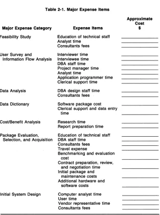Table 2·1. Major Expense Items 
