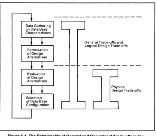 Figure 4-4. The Relationship of General and Operational Trade-offs to the Data Base Design Process 