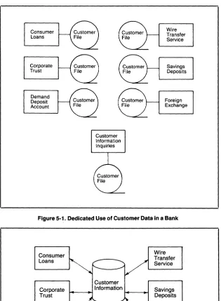 Figure 5·1. Dedicated Use of Customer Data in a Bank 
