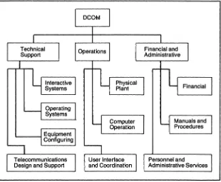 Figure 1-1. Data Center Organization Chart 