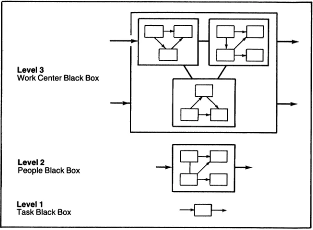 Figure 1-2. Black Box Hierarchy 