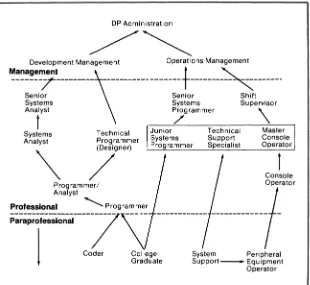 Figure 2-1. A Suggested Career Path Chart 