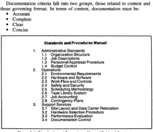 Figure 3-4. Standards and Procedures Manual Table of Contents 
