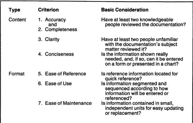Figure 3-5. Documentation Criteria 